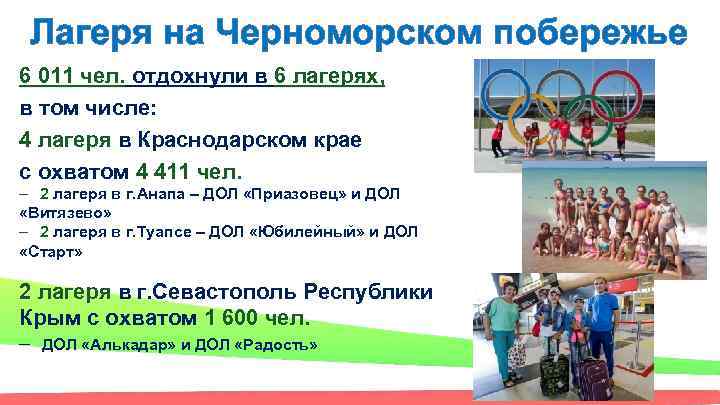 Лагеря на Черноморском побережье 6 011 чел. отдохнули в 6 лагерях, в том числе: