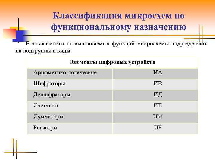 Классификация микросхем по функциональному назначению В зависимости от выполняемых функций микросхемы подразделяют на подгруппы