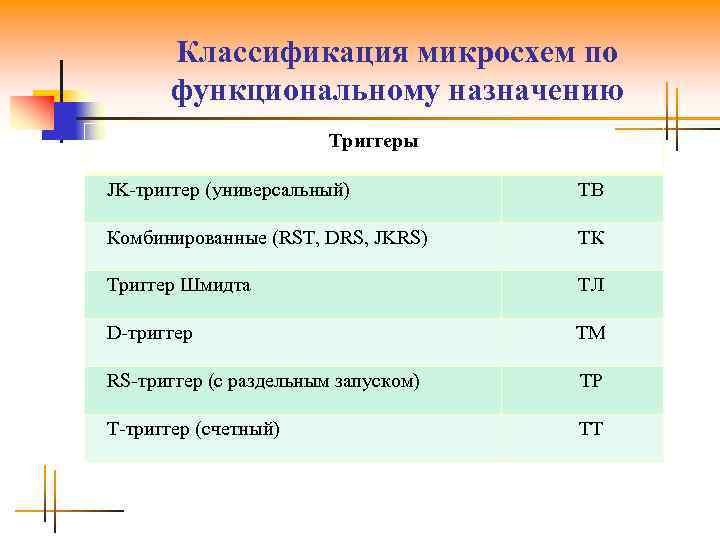 Классификация интегральных схем по степени интеграции