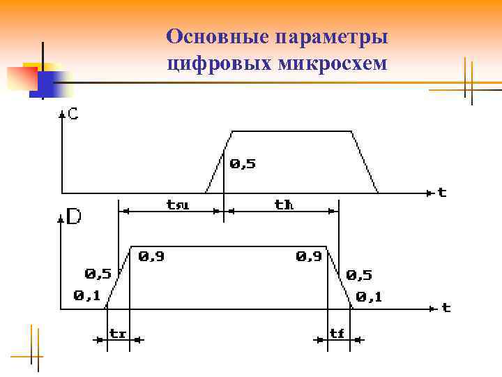 Основные параметры цифровых микросхем n 
