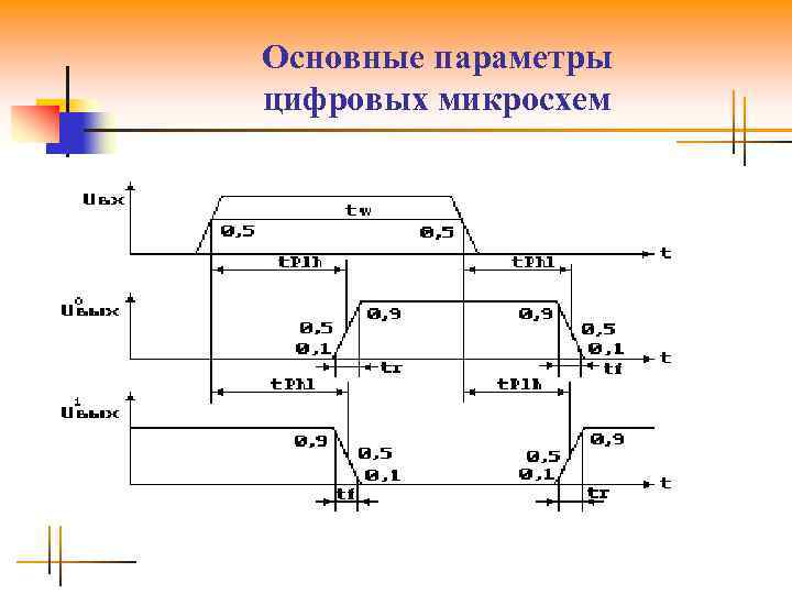 Параметры цифрового. Основные параметры цифровых микросхем. Схемотехника микросхем цифры. Схемотехника ИМС. Измерение параметров аналоговых и цифровых микросхем..