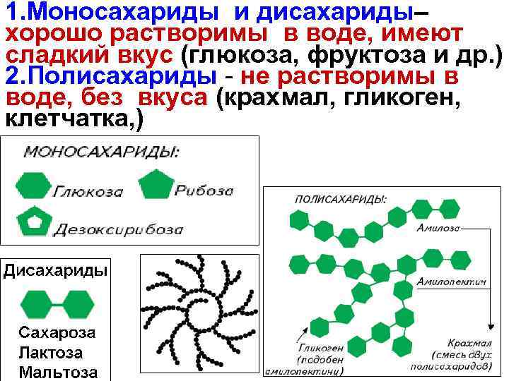 К моносахаридам относятся крахмал гликоген глюкоза