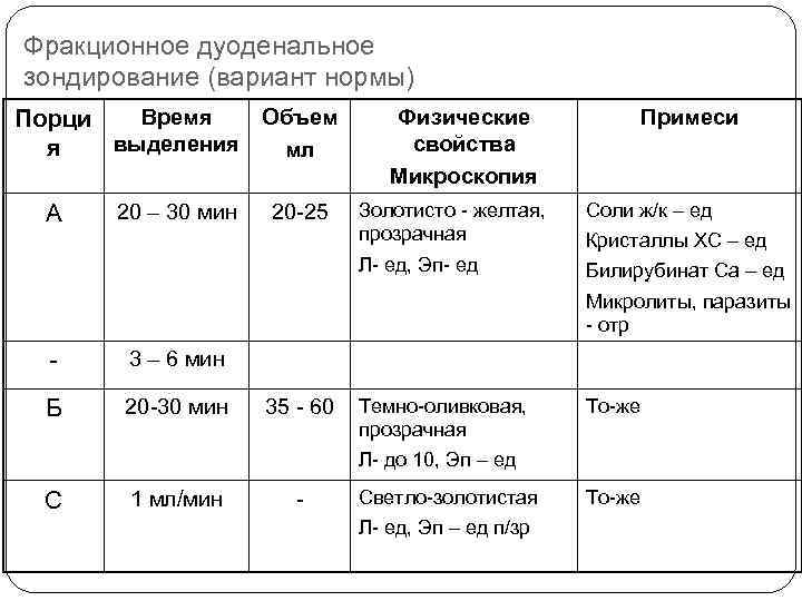 Дуоденальное зондирование томск