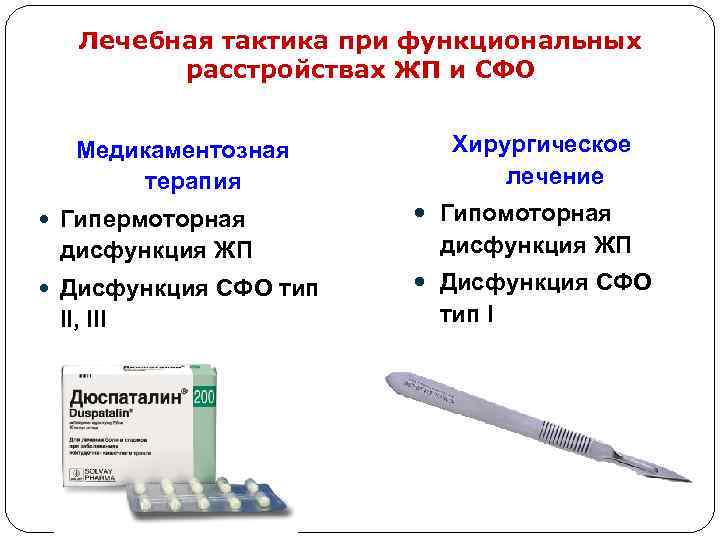 Лечебная тактика при функциональных расстройствах ЖП и СФО Медикаментозная терапия Гипермоторная дисфункция ЖП Дисфункция
