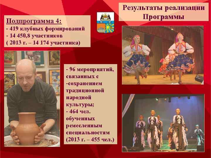 Результаты реализации Программы Подпрограмма 4: - 419 клубных формирований - 14 450, 8 участников