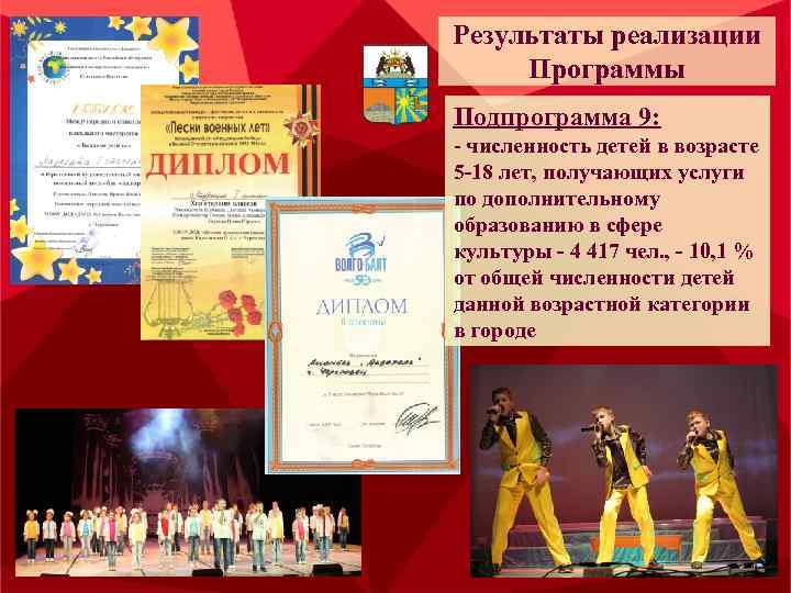 Результаты реализации Программы Подпрограмма 9: - численность детей в возрасте 5 -18 лет, получающих