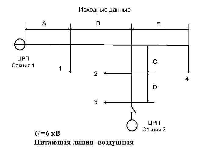 Исходные данные A ЦРП Секция 1 B 1 E C 2 4 D 3