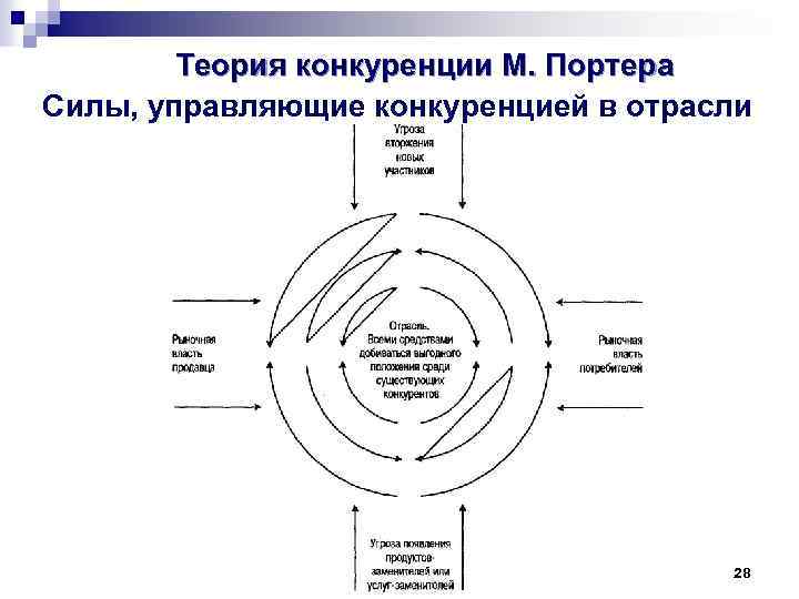 Сила управляющая