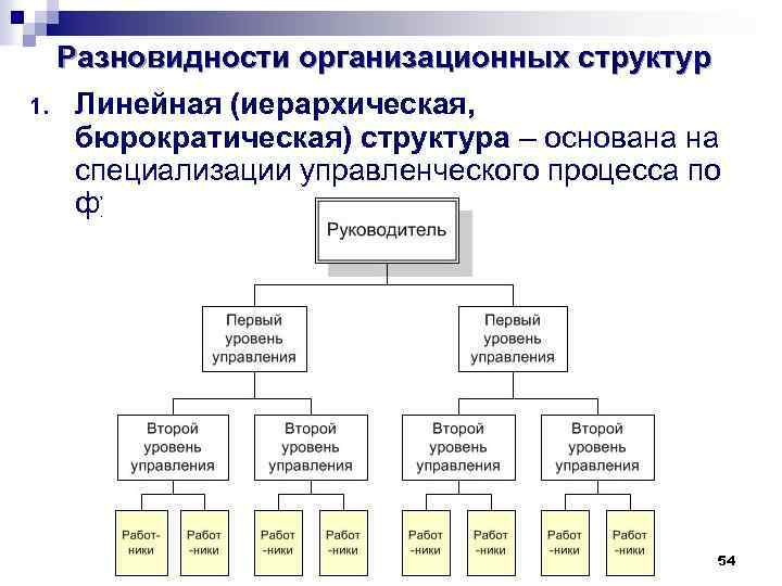 В каком случае изменится иерархическая структура оглавления документа ms word