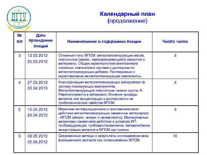 Календарный план (продолжение) № п/п Дата проведения лекций Наименование и содержание лекции Число часов