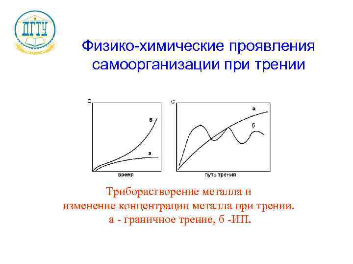 Физико-химические проявления самоорганизации при трении Триборастворение металла и изменение концентрации металла при трении. а