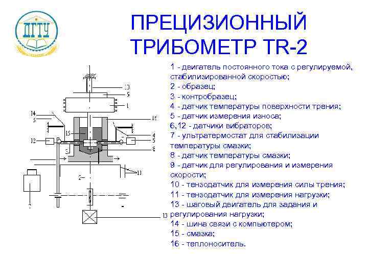 ПРЕЦИЗИОННЫЙ ТРИБОМЕТР TR-2 1 - двигатель постоянного тока с регулируемой, стабилизированной скоростью; 2 -