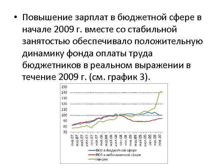  • Повышение зарплат в бюджетной сфере в начале 2009 г. вместе со стабильной