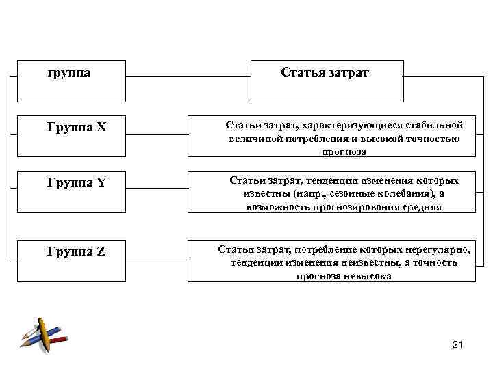 Затраты характеризуют