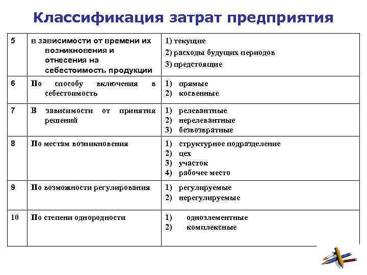 При планировании стоимости проекта косвенные затраты это ответ на тест