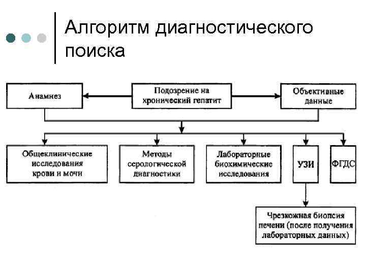 Алгоритм диагностического поиска 
