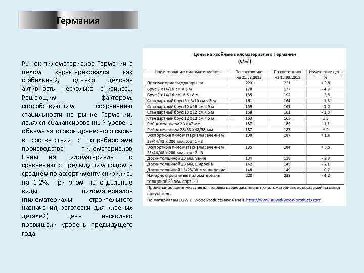 Германия Рынок пиломатериалов Германии в целом характеризовался как стабильный, однако деловая активность несколько снизилась.