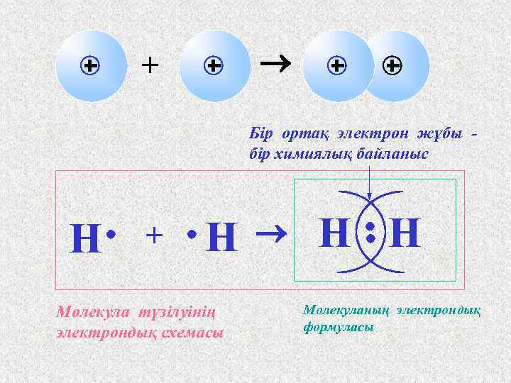 Напишите схему образования химической связи в молекуле н2s