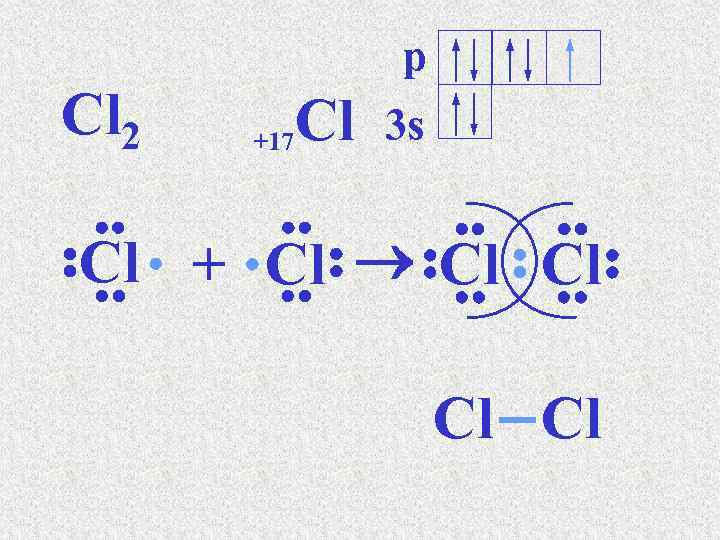 p Cl 2 +17 Cl 3 s Cl + Cl Cl 