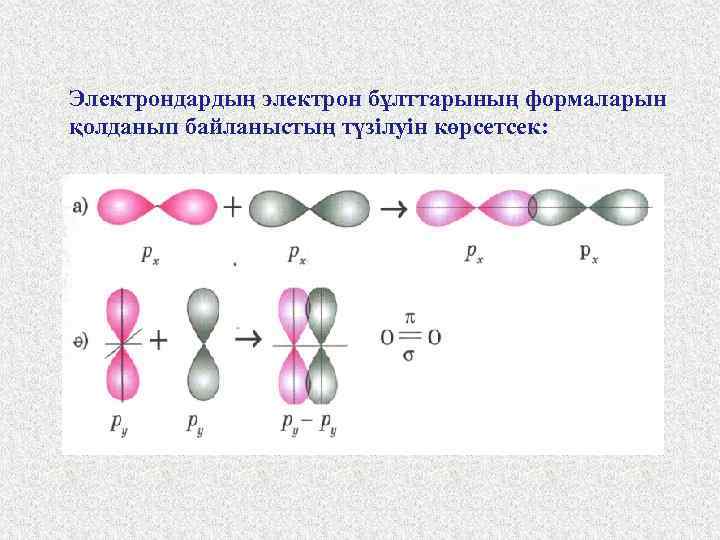 Электрондардың электрон бұлттарының формаларын қолданып байланыстың түзілуін көрсетсек: 