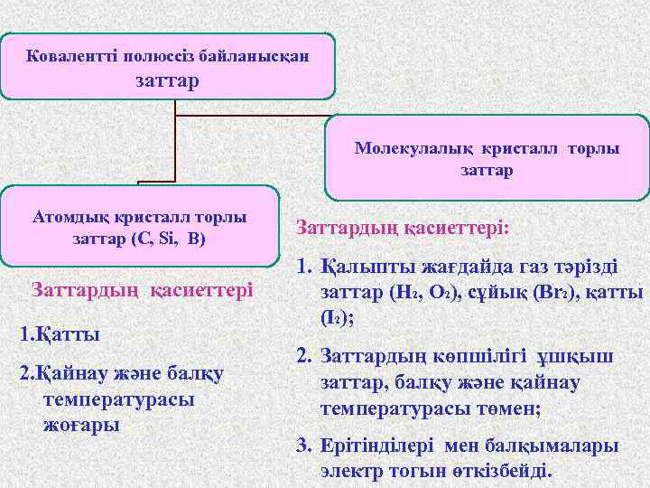 Ковалентті полюссіз байланысқан Вещества с КНС имеют: заттар Молекулалық кристалл торлы Молекулярную кристаллическую решетку
