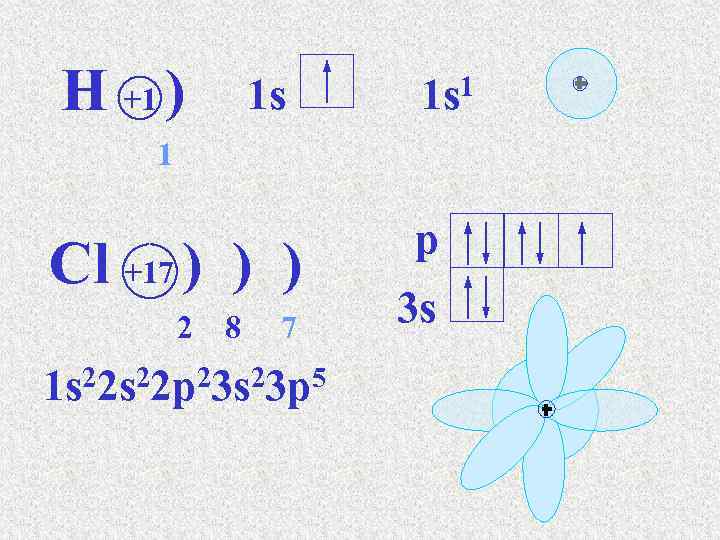 H +1 ) 1 s 1 1 s 1 Cl +17 ) ) )