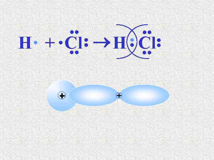 Hci h cl. Схема образования HCL. Образование молекулы HCL. H+CL. Связь в молекуле HCL.