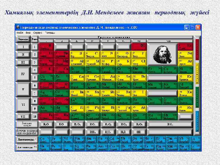 Химиялық элементтердің Д. И. Менделеев жасаған периодтық жүйесі 