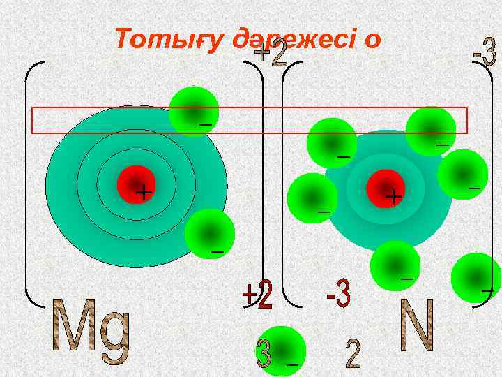 Тотығу дәрежесі о 