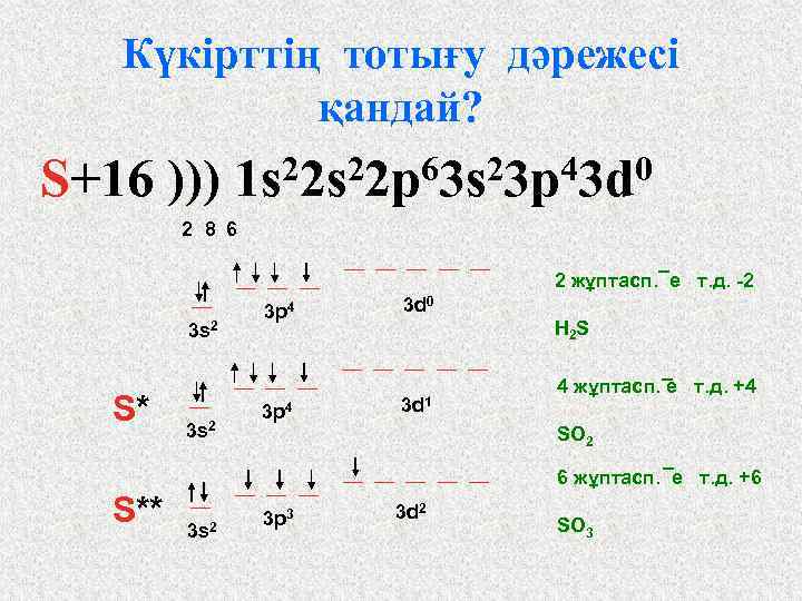 Күкірттің тотығу дәрежесі қандай? S+16 ))) 1 s 22 p 63 s 23 p