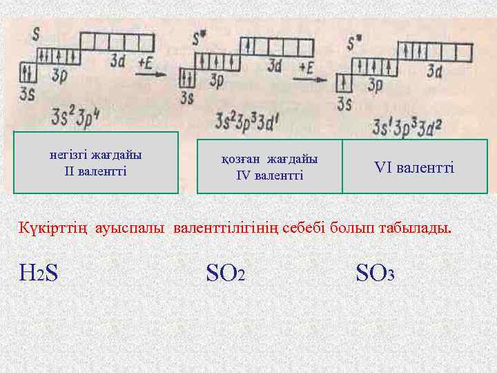 негізгі жағдайы ІІ валентті қозған жағдайы IV валентті VI валентті Күкірттің ауыспалы валенттілігінің себебі