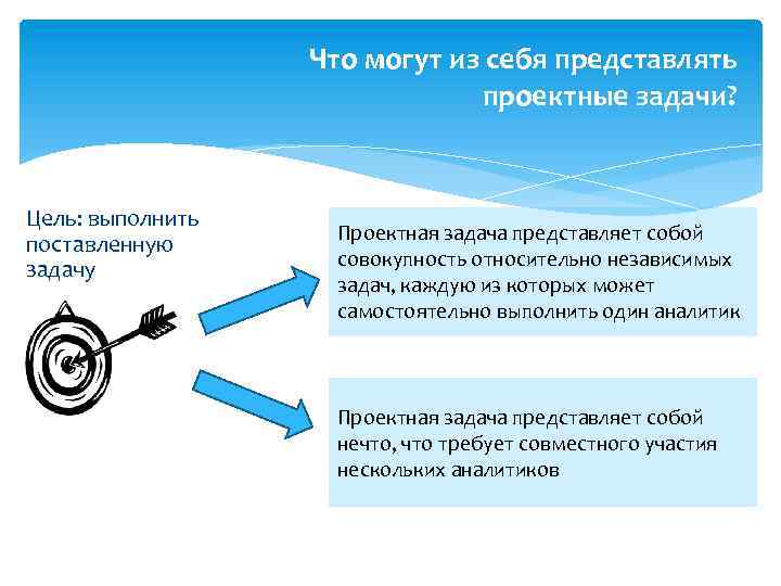 Что могут из себя представлять проектные задачи? Цель: выполнить поставленную задачу Проектная задача представляет