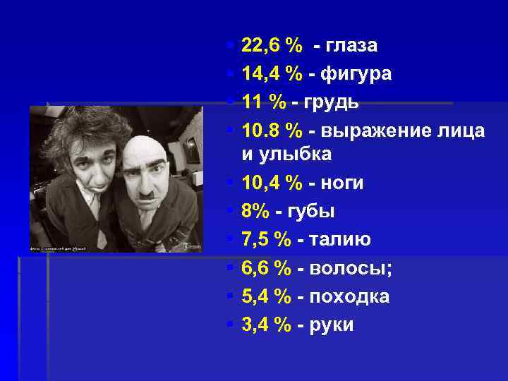 § 22, 6 % - глаза § 14, 4 % - фигура § 11