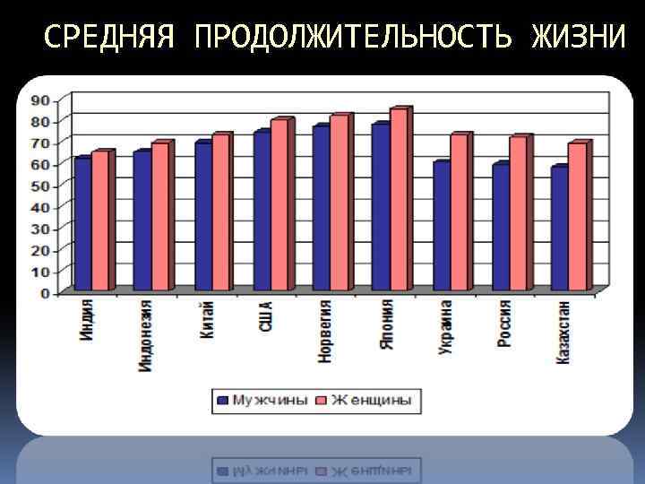  СРЕДНЯЯ ПРОДОЛЖИТЕЛЬНОСТЬ ЖИЗНИ 