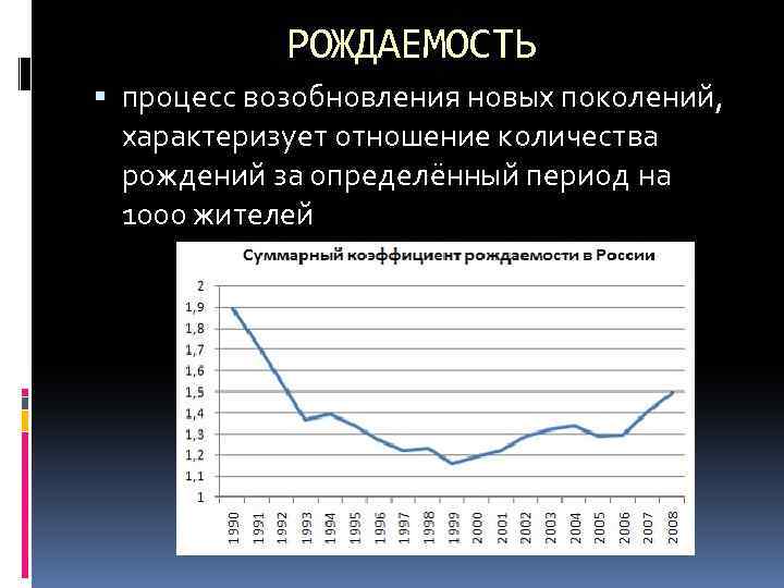 РОЖДАЕМОСТЬ процесс возобновления новых поколений, характеризует отношение количества рождений за определённый период на 1000
