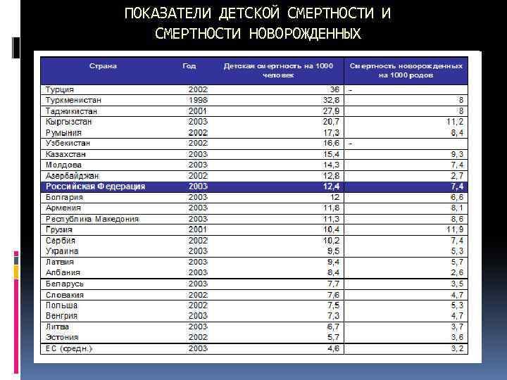 ПОКАЗАТЕЛИ ДЕТСКОЙ СМЕРТНОСТИ И СМЕРТНОСТИ НОВОРОЖДЕННЫХ 