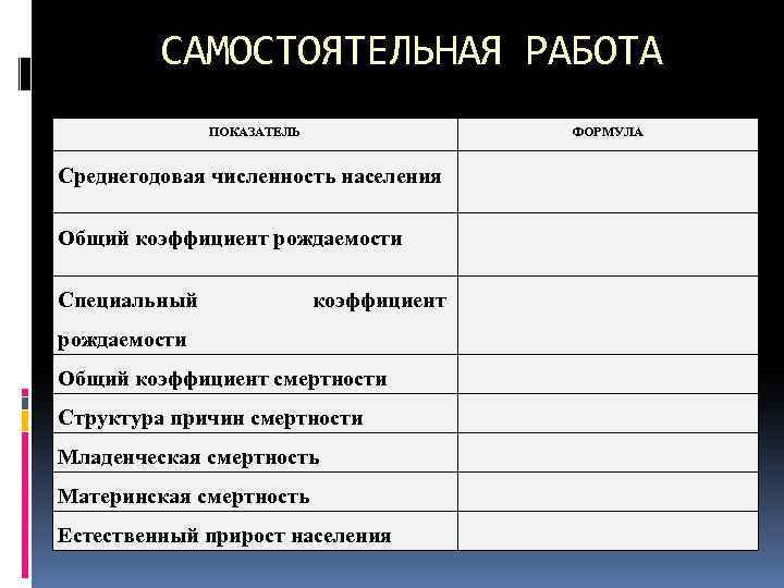 САМОСТОЯТЕЛЬНАЯ РАБОТА ПОКАЗАТЕЛЬ ФОРМУЛА Среднегодовая численность населения Общий коэффициент рождаемости Специальный коэффициент рождаемости Общий