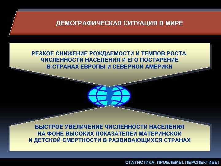 ДЕМОГРАФИЧЕСКАЯ СИТУАЦИЯ В МИРЕ РЕЗКОЕ СНИЖЕНИЕ РОЖДАЕМОСТИ И ТЕМПОВ РОСТА ЧИСЛЕННОСТИ НАСЕЛЕНИЯ И ЕГО