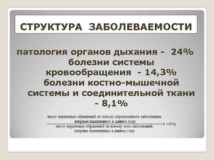 СТРУКТУРА ЗАБОЛЕВАЕМОСТИ патология органов дыхания - 24% болезни системы кровообращения - 14, 3% болезни