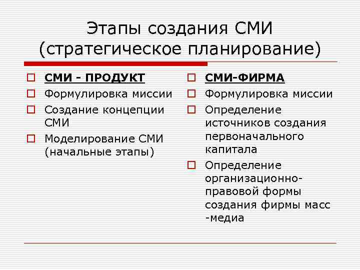 Этапы создания СМИ (стратегическое планирование) o СМИ - ПРОДУКТ o Формулировка миссии o Создание