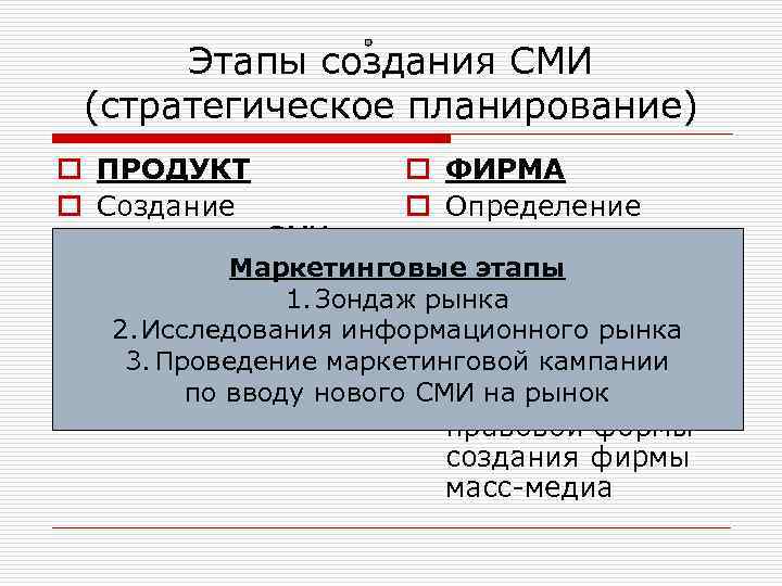 Этапы создания СМИ (стратегическое планирование) o ПРОДУКТ o ФИРМА o Создание o Определение концепции