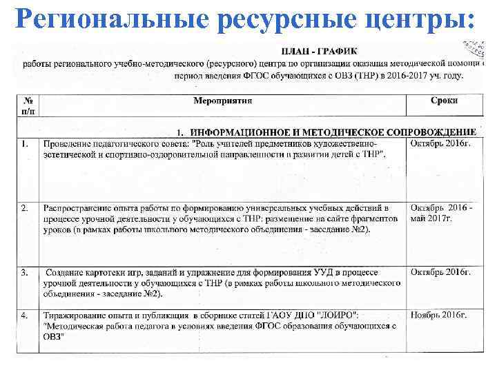 Региональные ресурсные центры: 