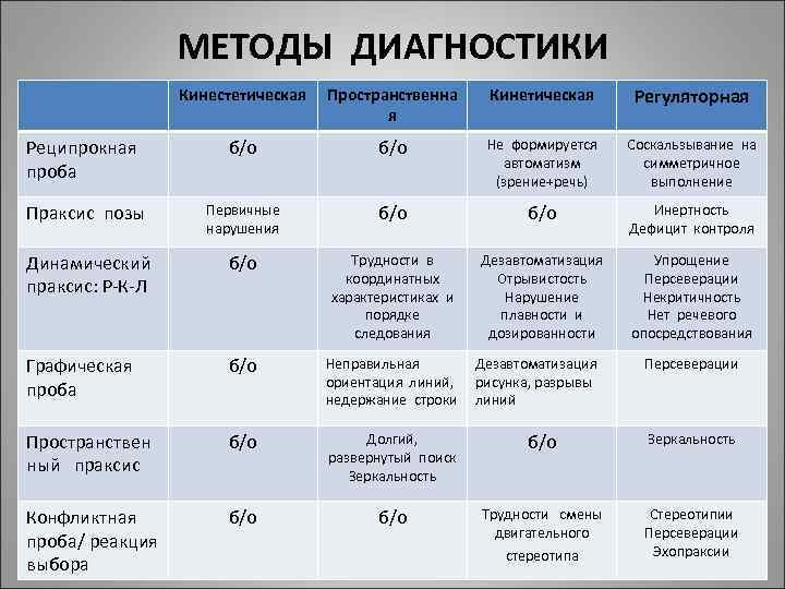 Дезавтоматизация рисунка это