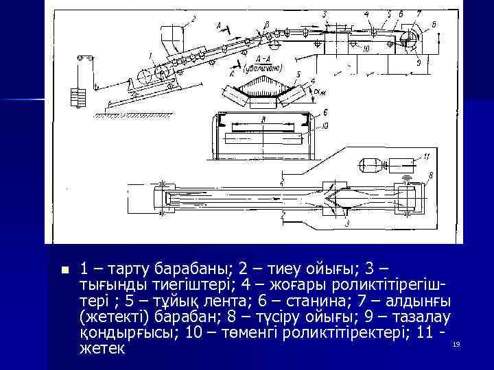 n 1 – тарту барабаны; 2 – тиеу ойығы; 3 – тығынды тиегіштері; 4