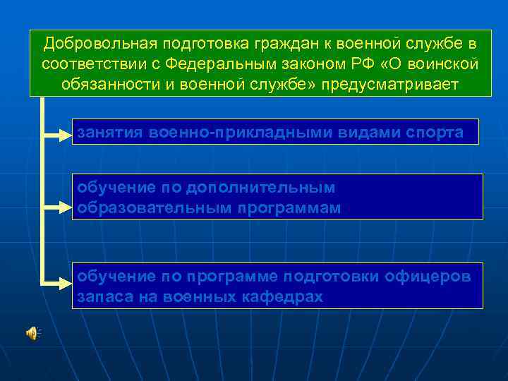 Обязательная и добровольная подготовка граждан к военной службе презентация