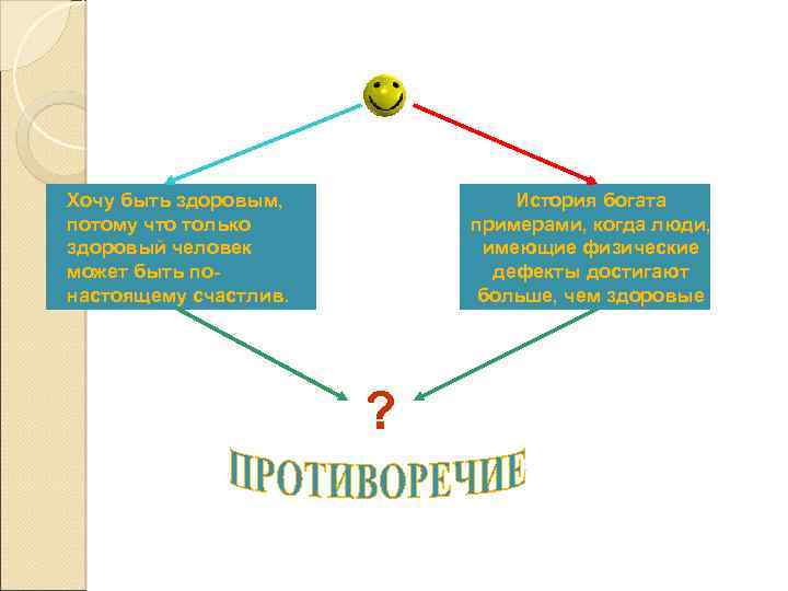 Хочу быть здоровым, потому что только здоровый человек может быть понастоящему счастлив. История богата