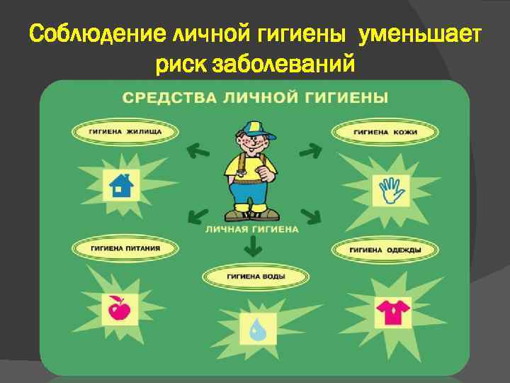 Соблюдение личной гигиены уменьшает риск заболеваний 
