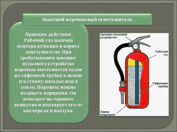 Схема порошкового огнетушителя оп 4