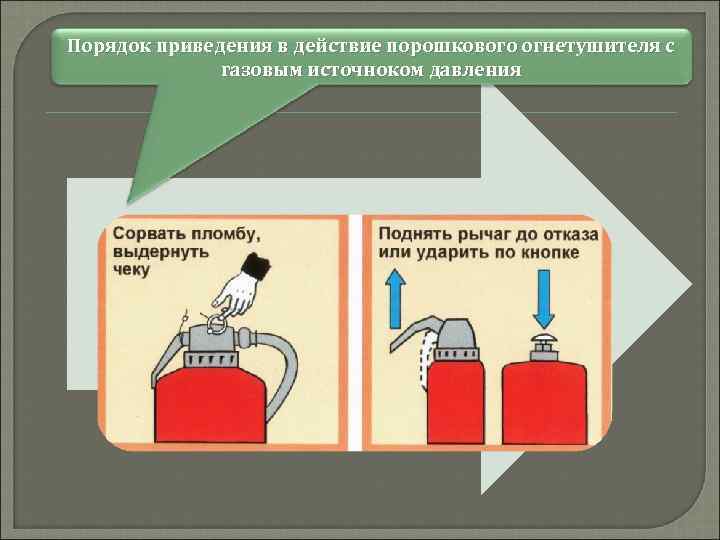 Приведение в действие огнетушителя