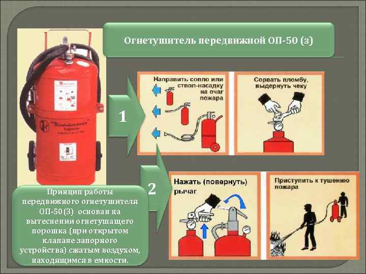 Огнетушитель передвижной ОП-50 (з) 1 Принцип работы передвижного огнетушителя ОП-50(З) основан на вытеснении огнетушащего